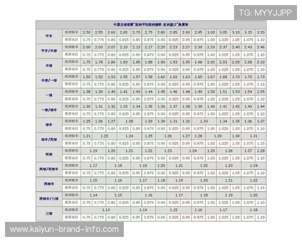 开云体育波胆赔率对比电竞投注盘口避坑防骗 开云体育波胆赔率对比电竞投注盘口避坑防骗