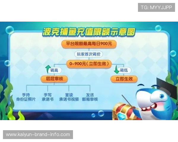 滚球游戏避坑指南 彩票高频玩法防骗技巧 滚球游戏避坑指南 彩票高频玩法防骗技巧