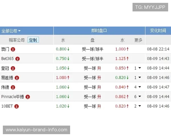 皇冠波胆水位变化避坑指南彩票数字高频玩法防骗